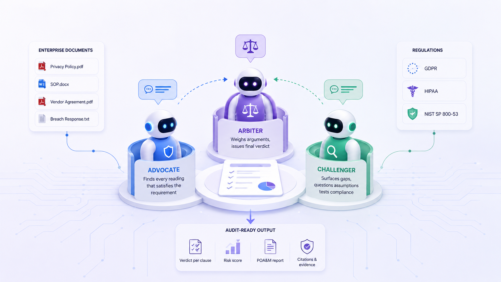Agentic AI Compliance Monitoring System