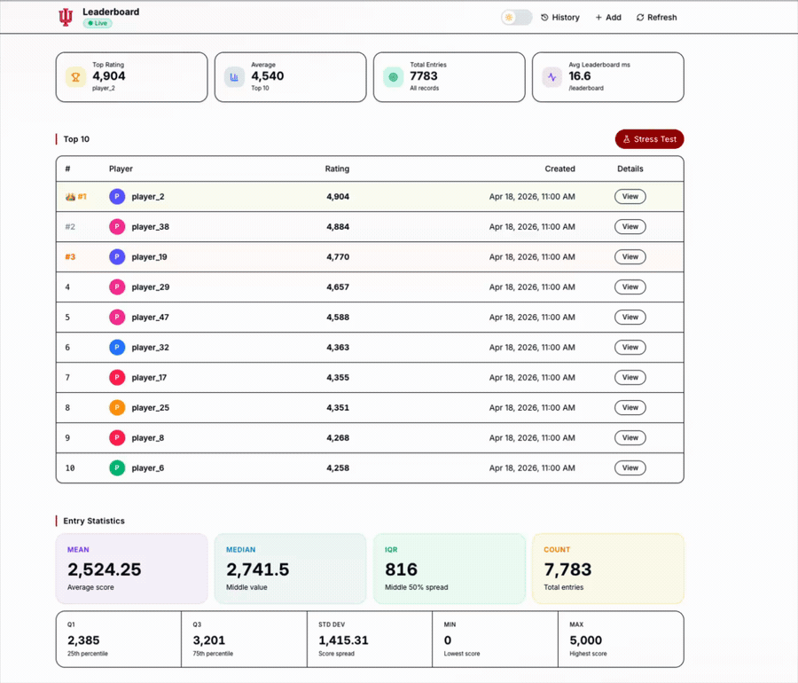 Dynamic Leaderboard Ranking
